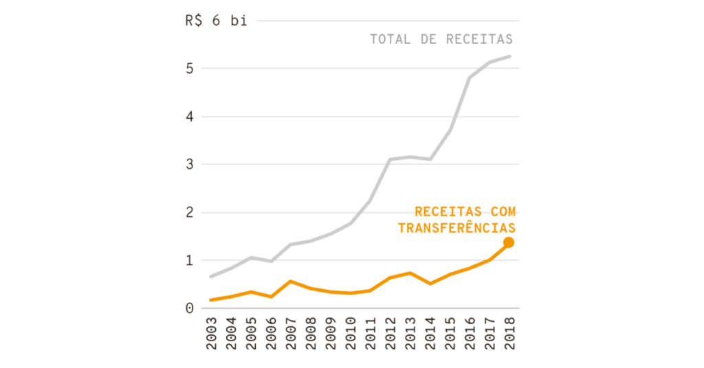 Ranking de venda de jogadores